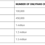 Mejores Horarios Para Publicar En OnlyFans Y Aumentar Tus Ingresos